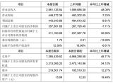 r(sh)l(f)2018I(y)(bo)II(y)L48%II(y)½7%