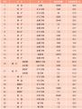 40̎еĵVa(chn)ʯӢʯīXVΞʯȣ