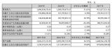 ϡŲ^I(y)ŘI(y)(j)q31.61%ʲô