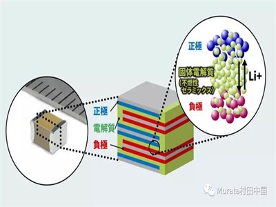 a(chn)ȫ̑B(ti)늳 Ӌ(j)®a(chn)_(d)10f(wn)
