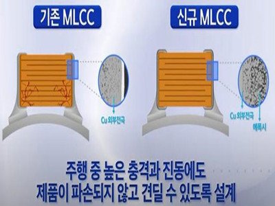 Ӟ܇(ch)o{O(sh)_(ki)l(f)ɷN MLCC ݣweС(qing)ȴ