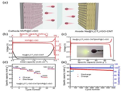 ݴW(xu)/쿡ACS Nano3DӡHcMXenezķ(wn)cؓ(f)O