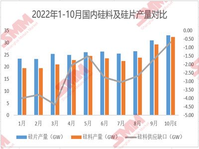 9(ni)Ƭͻ30GWP h(hun)L18%