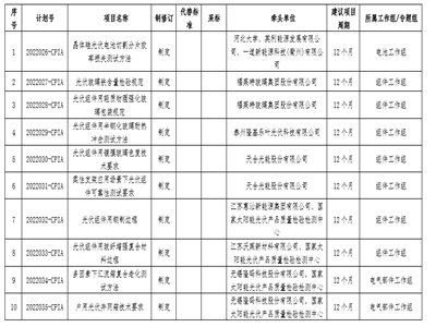 ЇИI(y)f(xi)Pӡl(f)2022f(xi)˜ ӆӋ֪ͨ