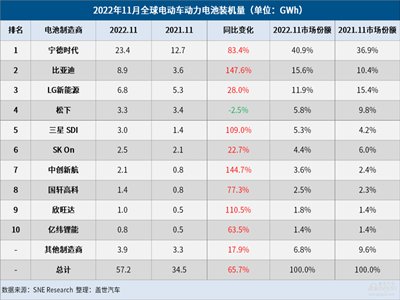 늮a(chn)I(y)܈(bo)|202211ȫ(dng)늳bC(j)r(sh)һȁϵڶ