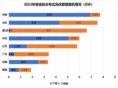 25.25GWԴְl(f)2022l(f)늽O(sh)\r