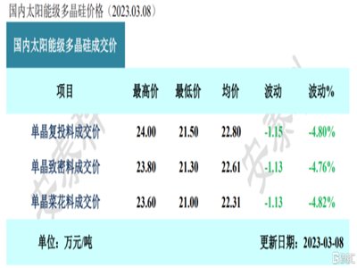 Ͻr(ji)4.8%Ƭr(ji)ַ(wn)