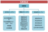 䇞Ϊ(d)A