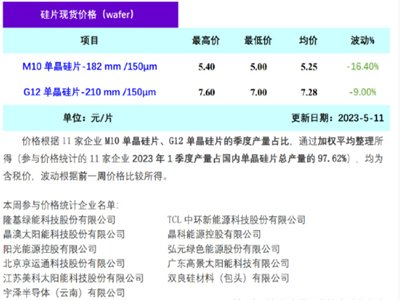 TCLЭh(hun)ξƬٽr(ji)ƷN^ǰڽr(ji)15%