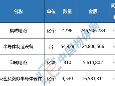 Ô(sh)(j)fԒ2023҇댧(do)wa(chn)I(y)هp