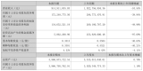ʯӢƷIL22.71%A2024Щc