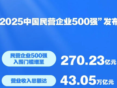 2025ЇII(y)500(qing)l(f)7XI(y)1M(jn)ǰʮ