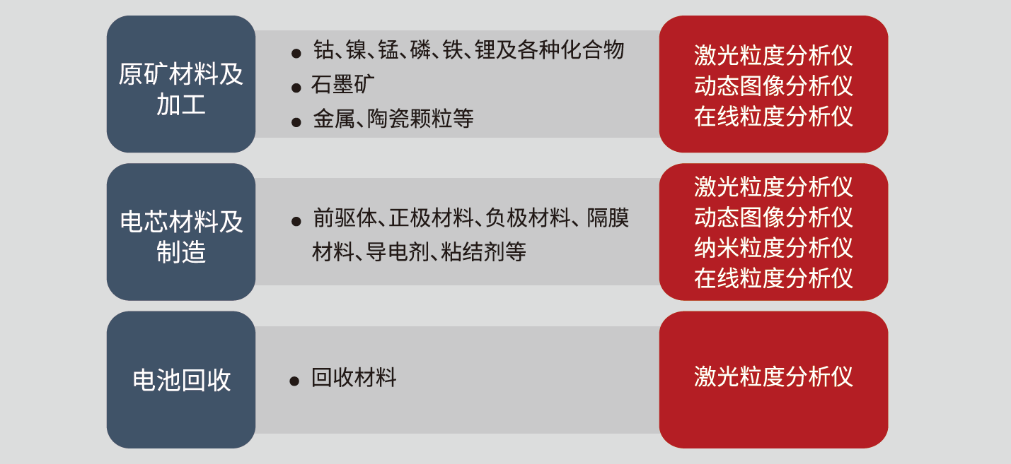 粒度粒形檢測(cè).png