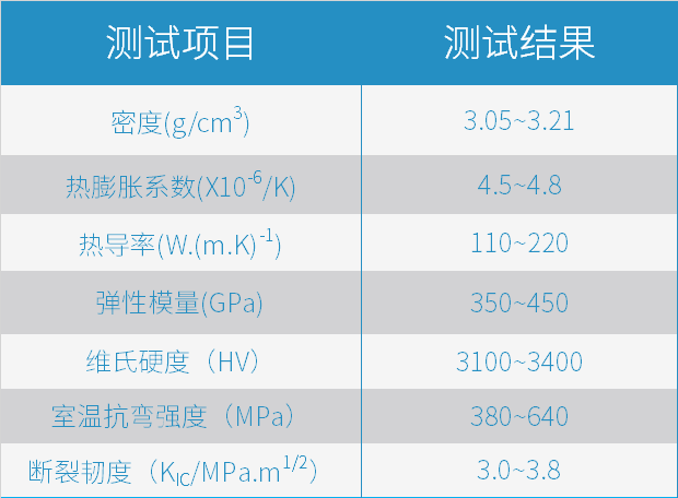 挺立潮頭之上，引領(lǐng)碳化硅陶瓷3D打印智造