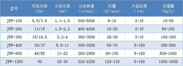JFF氣流分級(jí)機(jī).jpg