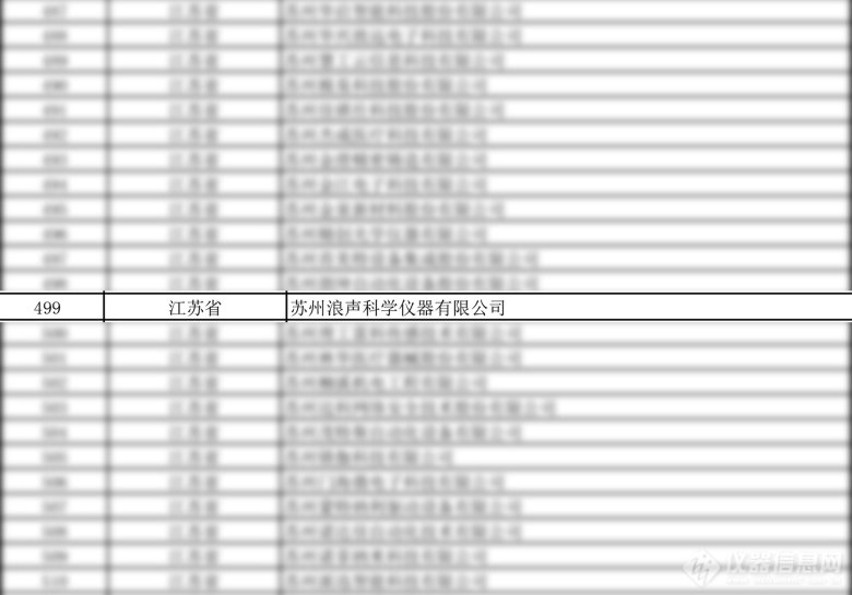 喜訊！浪聲科學(xué)榮獲國(guó)家級(jí)專精特新“小巨人”企業(yè)稱號(hào)！(圖1)