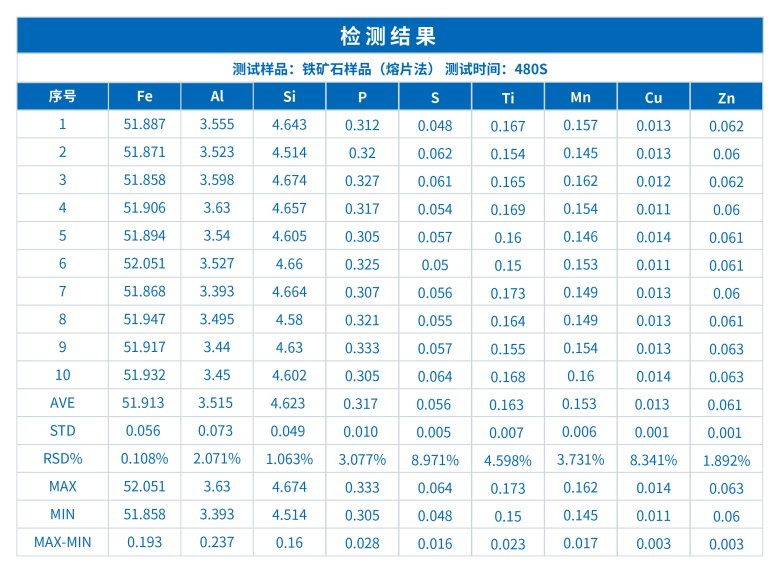 ScopeX 980CS臺式抽真空分析儀在鐵礦石品質(zhì)檢測中的應(yīng)用研究(圖1)