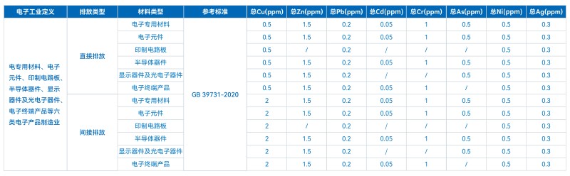 TXRF技術(shù)在工業(yè)廢水重金屬成分分析中的應(yīng)用探索(圖3)