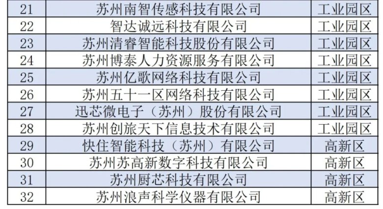 榮譽(yù)+1！我司獲評(píng)蘇州市服務(wù)業(yè)領(lǐng)軍型企業(yè)!(圖1)